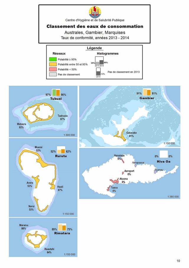 Cinq communes seulement distribuent de l'eau 100 % potable