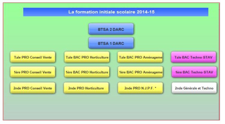 Les membres de la Commission de contrôle budgétaire et financier (CCBF) en visite à Moorea