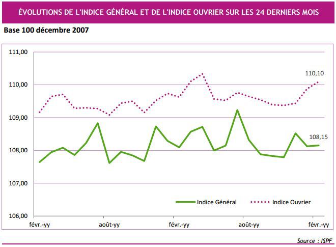 Inflation : le prix de la nourriture repart à la hausse en 2015