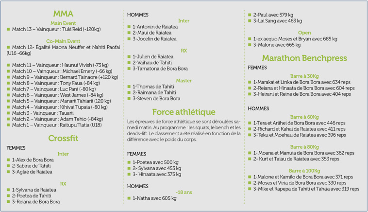 Combats intenses et défis musclés sur l’île sacrée Combats intenses et défis musclés sur l’île sacrée