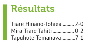 Tiare Tahiti et Tapuhute toujours en tête du championnat de Moorea