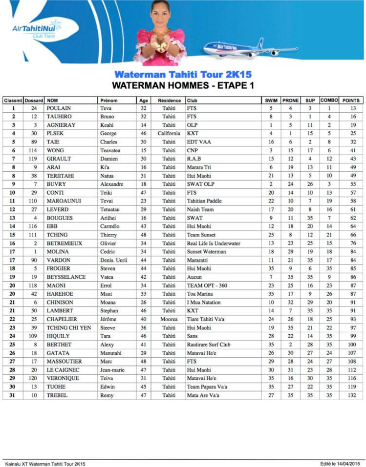 Des résultats provisoires Des résultats provisoires