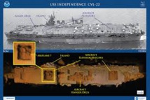 Un porte-avions de la 2e guerre mondiale découvert intact au large de la Californie