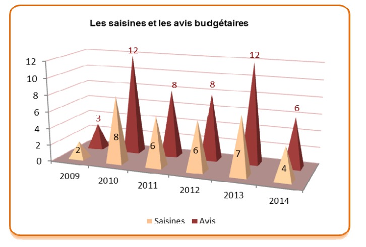 Le bilan 2014 de la chambre territoriale des comptes