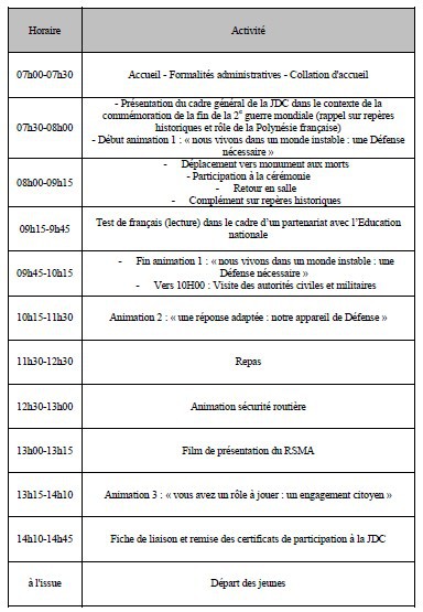 35 jeunes effectueront leur journée défense et citoyenneté (JDC) ce vendredi 8 mai
