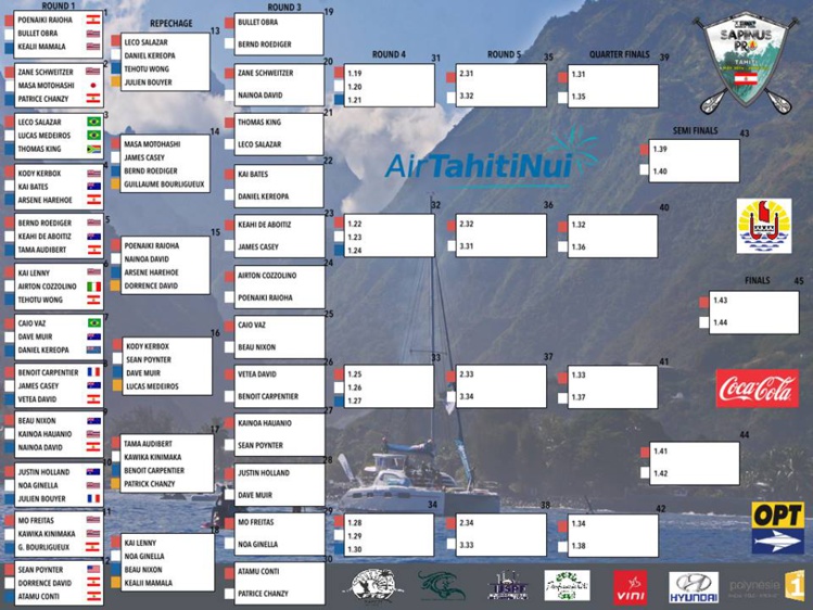 SUP Surf – Sapinus Pro : Ca passe pour Poenaiki Raioha, ça 'casse' pour Kay Lenny. SUP Surf – Sapinus Pro : Ca passe pour Poenaiki Raioha, ça 'casse' pour Kay Lenny.