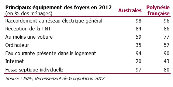 "Forte croissance" de la population aux Australes