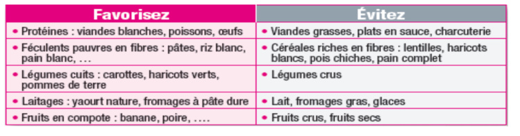 Epidémie de diarrhées aiguës : les conseils de la Direction de la santé Epidémie de diarrhées aiguës : les conseils de la Direction de la santé