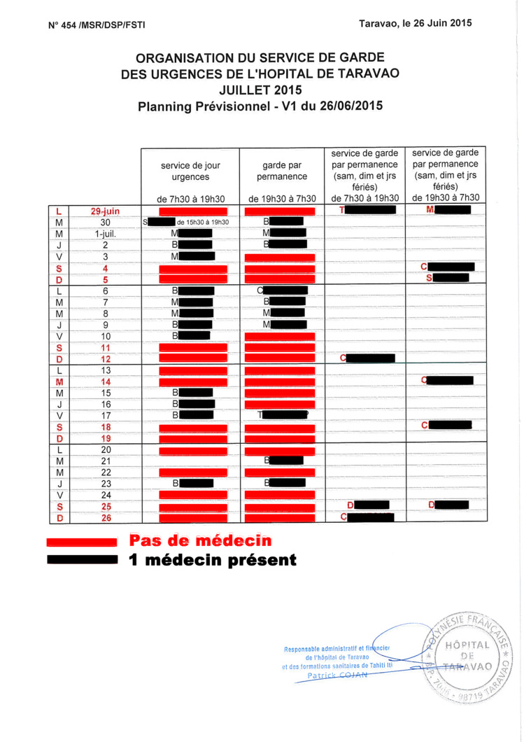 Le planning des urgences pour le mois de juillet, validé par le directeur : 16 jours sur 26 sans médecins ! Le planning des urgences pour le mois de juillet, validé par le directeur : 16 jours sur 26 sans médecins !