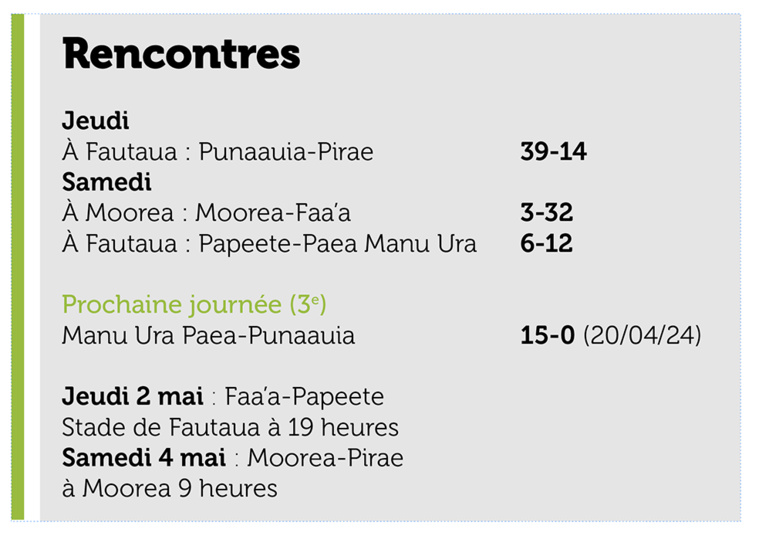 Paea Manu Ura enchaîne les succès