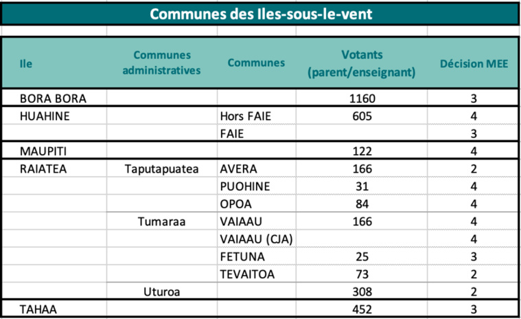 À chacun son rythme À chacun son rythme
