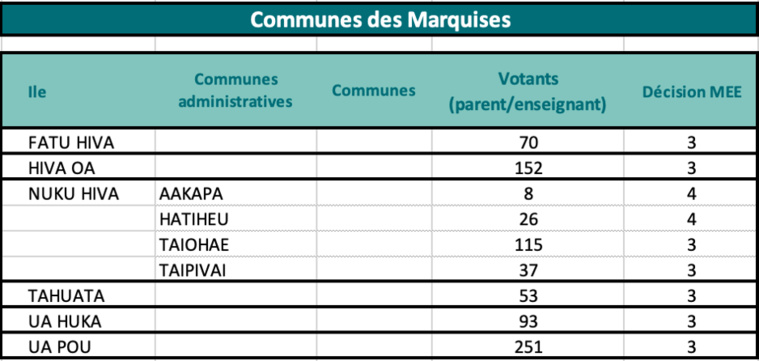 À chacun son rythme À chacun son rythme