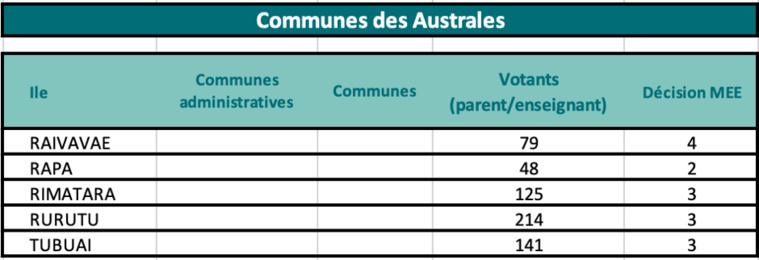 À chacun son rythme À chacun son rythme