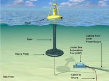 Autonomie en mer : une bouée combinant quatre énergies renouvelables dévoilée à Saint-Nazaire. Autonomie en mer : une bouée combinant quatre énergies renouvelables dévoilée à Saint-Nazaire.