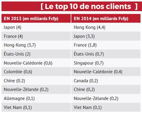 Les douanes jouent la transparence avec les entreprises