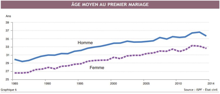 Nous sommes officiellement 271 800 Polynésiens