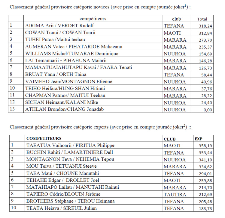 Chasse sous-marine : 5ième manche du championnat à la marina de Arue Chasse sous-marine : 5ième manche du championnat à la marina de Arue