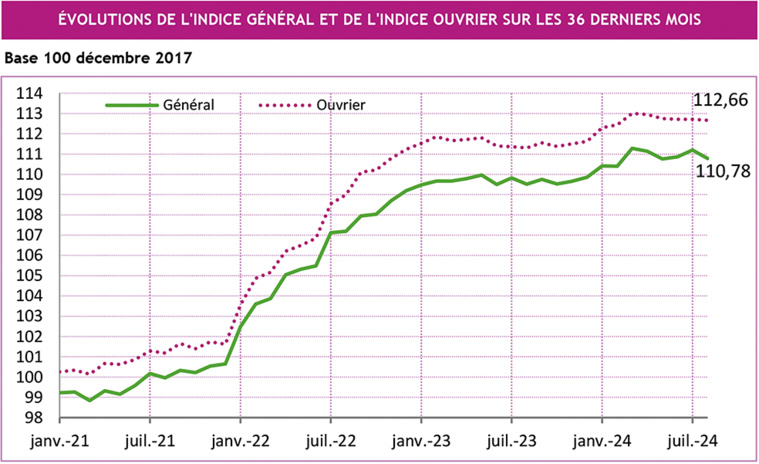 Source : ISPF. Source : ISPF.