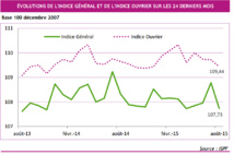 La Polynésie est en déflation… grâce à la baisse des billets d'avion La Polynésie est en déflation… grâce à la baisse des billets d'avion