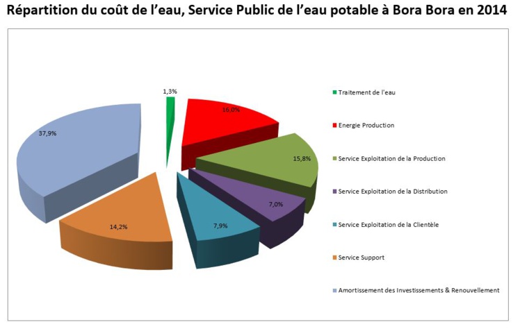 Mieux comprendre : "Le prix de l'eau décortiqué" Mieux comprendre : "Le prix de l'eau décortiqué"