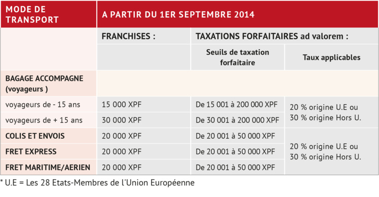 Douanes : Mieux savoir pour mieux se comprendre Douanes : Mieux savoir pour mieux se comprendre