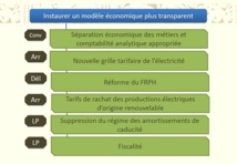 Un plan de transition énergétique pour 15 ans Un plan de transition énergétique pour 15 ans