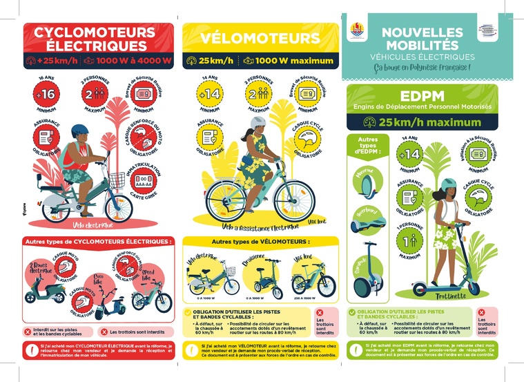 Rappel concernant la réglementation des "nouvelles mobilités" en Polynésie française. Rappel concernant la réglementation des "nouvelles mobilités" en Polynésie française.