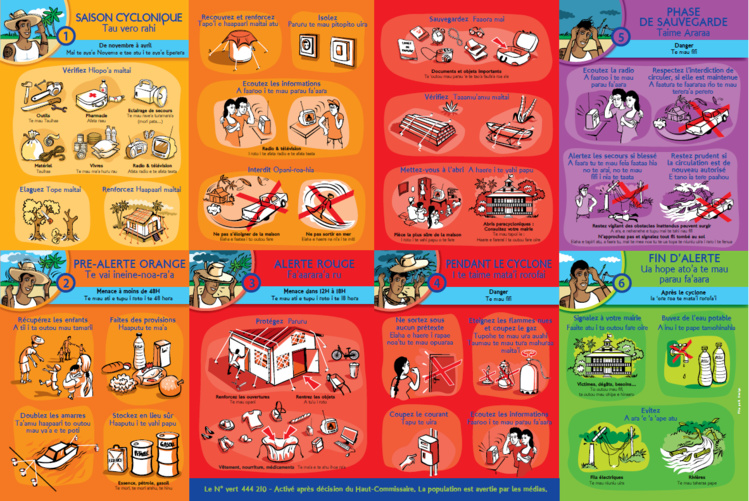 Que faire en cas de cyclone?