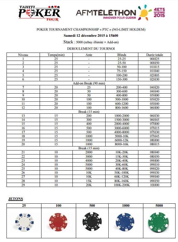 Poker : un tournoi pour la bonne cause à Punaauia