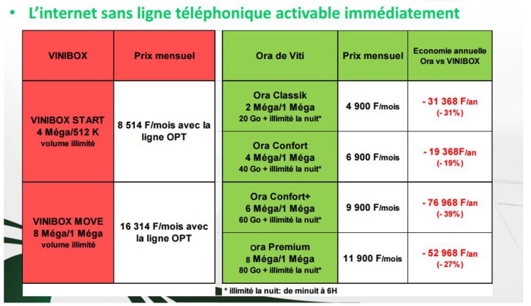 Viti répond à Vinibox : baisse des prix et débits doublés Viti répond à Vinibox : baisse des prix et débits doublés
