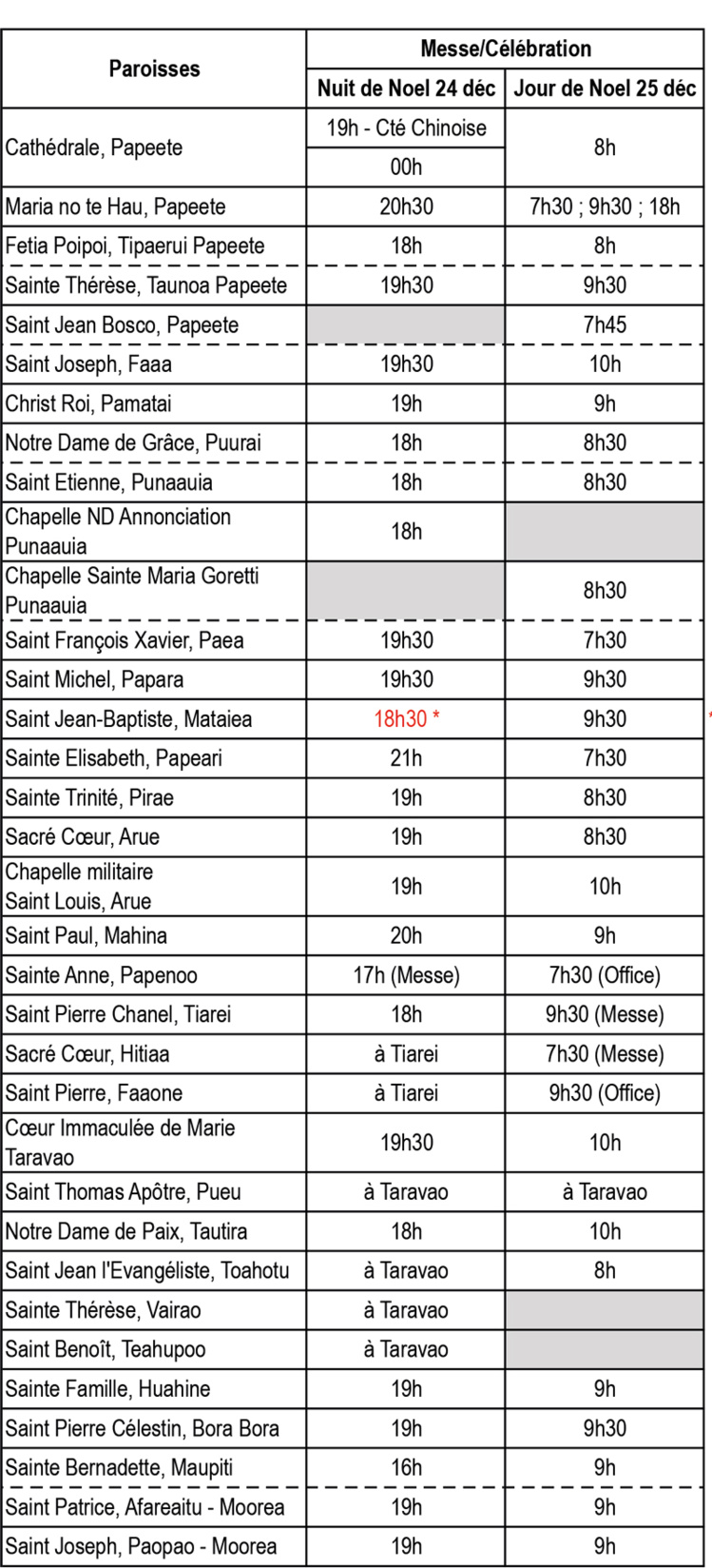 Noël, une fête religieuse et familiale (horaires des célébrations)
