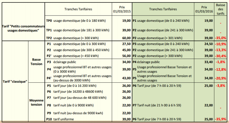 Aperçu des nouvelles grilles tarifaires de l'EDT à partir du 1er mars 2016. Aperçu des nouvelles grilles tarifaires de l'EDT à partir du 1er mars 2016.