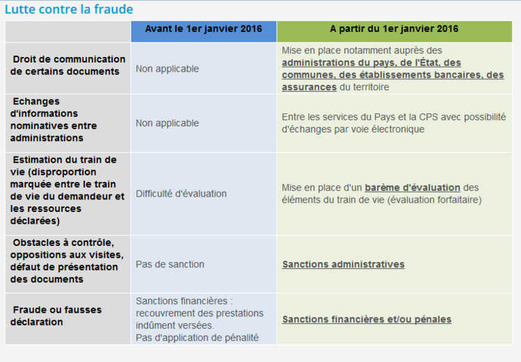 RST : ce qui va changer au 1er janvier RST : ce qui va changer au 1er janvier