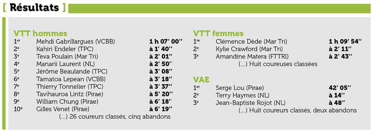 VTT – Mehdi Gabrillargues en démonstration VTT – Mehdi Gabrillargues en démonstration