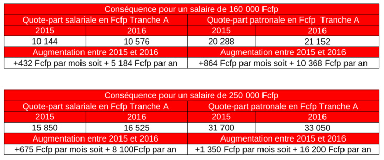 Vous allez gagner moins à partir de ce mois-ci Vous allez gagner moins à partir de ce mois-ci
