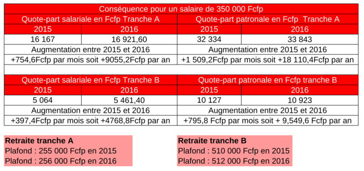 Vous allez gagner moins à partir de ce mois-ci Vous allez gagner moins à partir de ce mois-ci