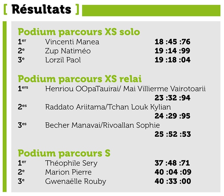 Teophile Sery champion de Polynésie d’Aquathlon Teophile Sery champion de Polynésie d’Aquathlon