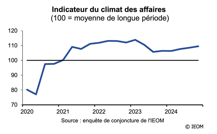 Une belle année économique 2024 Une belle année économique 2024