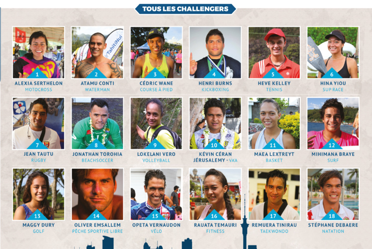 Tahiti Infos ATN Challenge: plus que quelques jours pour jouer Tahiti Infos ATN Challenge: plus que quelques jours pour jouer