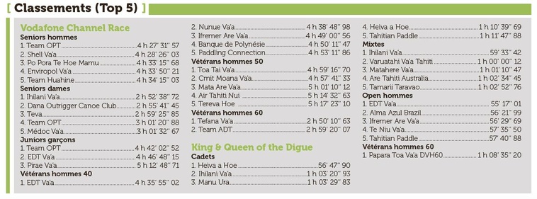 Très grande réussite pour la 6e édition de la Vodafone Channel Race Très grande réussite pour la 6e édition de la Vodafone Channel Race