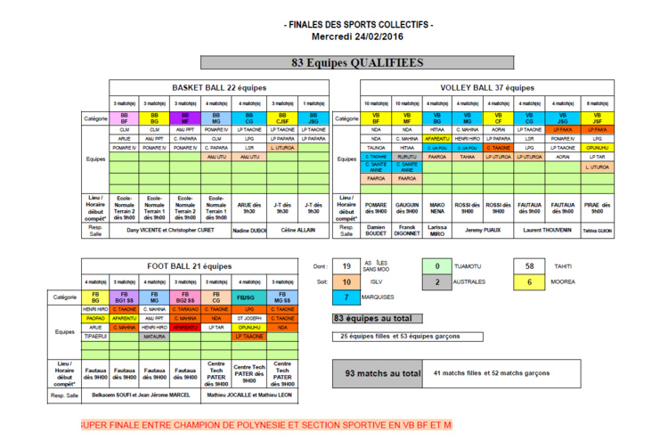 USSP: Finales sports collectifs le 24 février