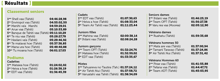 Le Faati Moorea bousculé par la météo Le Faati Moorea bousculé par la météo