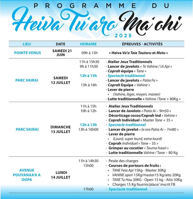 Les 'aito du triangle polynésien prêts à en découdre