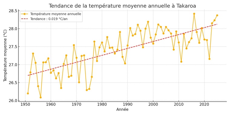 Image : MétéoFrance Polynésie Image : MétéoFrance Polynésie