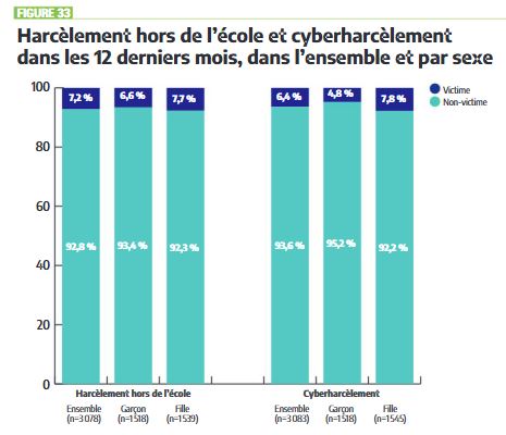 Infographie issue de l'enquête Ea Piahi – Santé jeune 2024 : Un état des lieux sur la santé et les comportements des jeunes en Polynésie française.