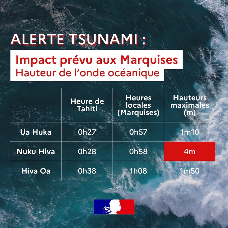 MAJ : des vagues jusqu'à 4 m attendues aux Marquises, la population préparée