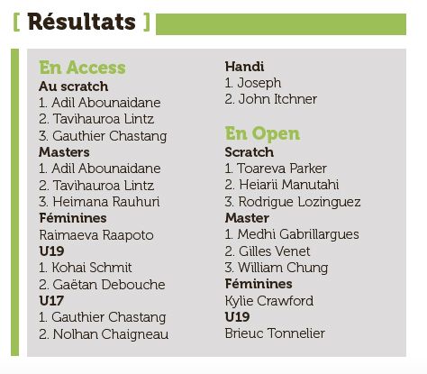 Toareva Parker au sprint