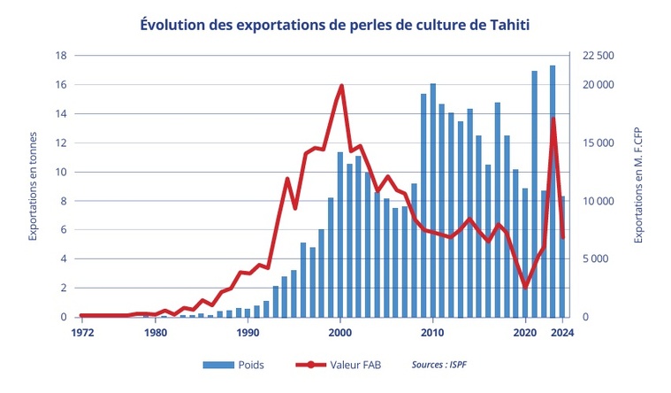 ​Les chiffres-clés des ressources marines