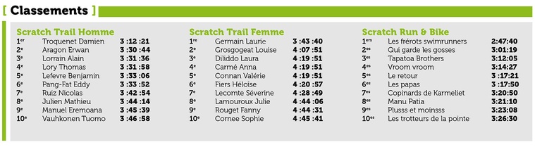 Retour réussi pour la Transtahitienne