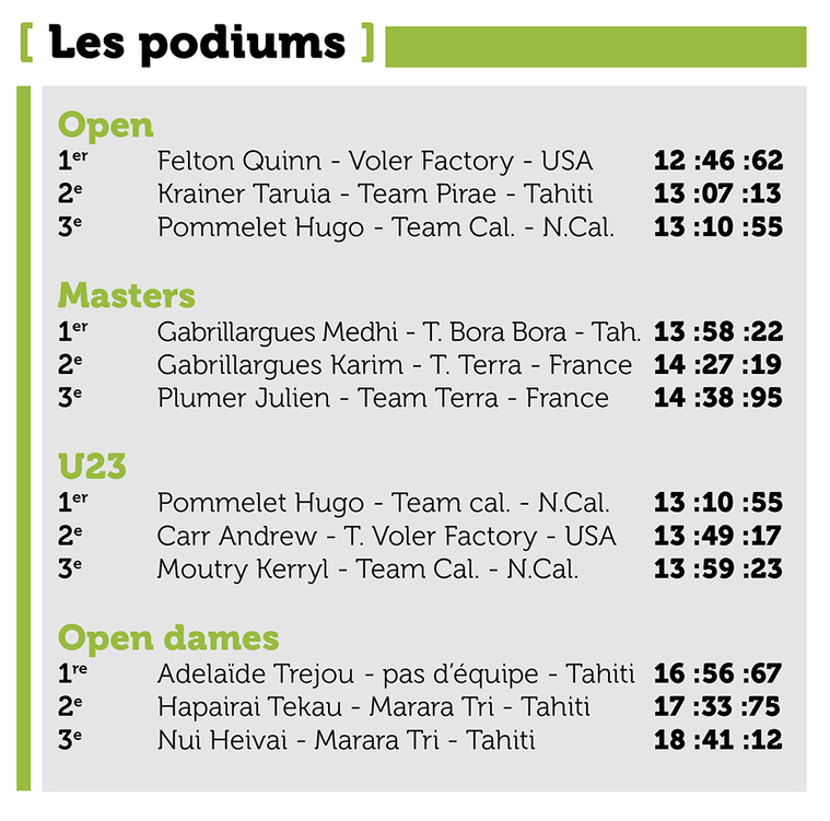 Top départ pour le Tour Tahiti 2025